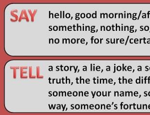В чем разница между say, tell, speak и talk?